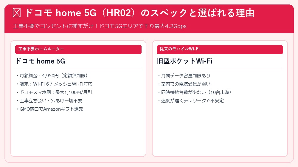 ドコモhome5G特徴比較図解