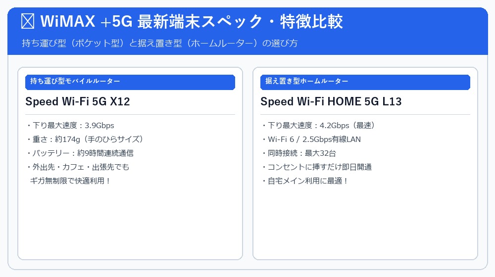WiMAX最新端末X12とL13のスペック比較図解